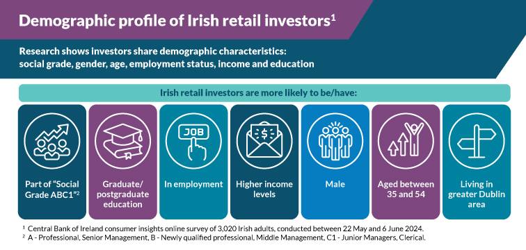 RIP-Inforgraphic-Demographic-profile Demographic profile of Irish retail investors