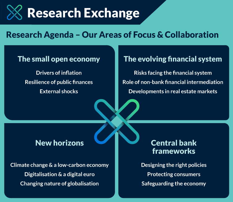 Research Exchange Infographic