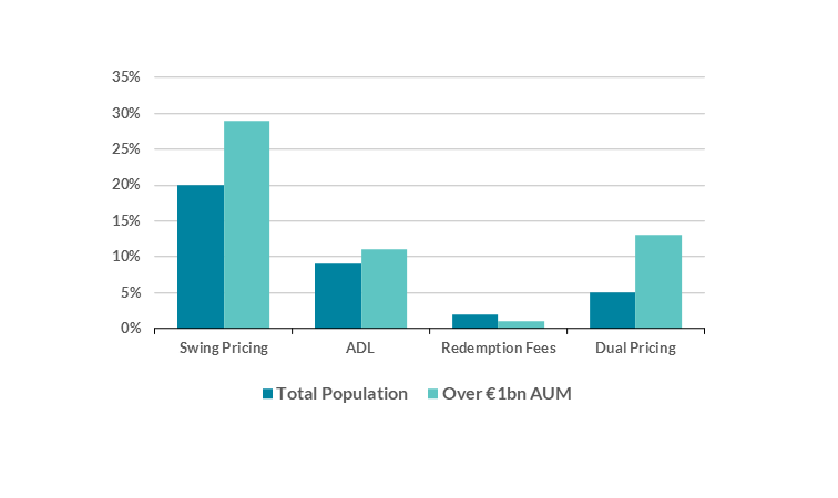 Figure1