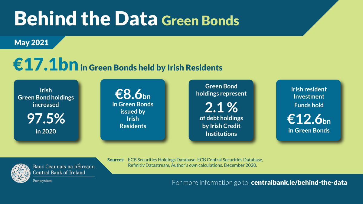 Green Bonds A Snapshot of Global Issuance and Irish Securities