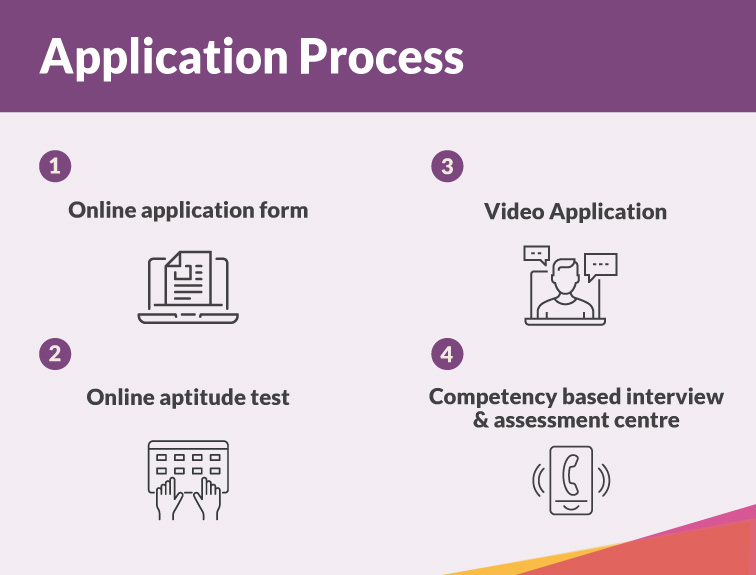 Graduate Programme '27 Application Process Graduate Programme '27 Application Process