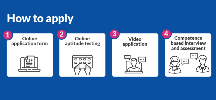 Application Process How to apply
