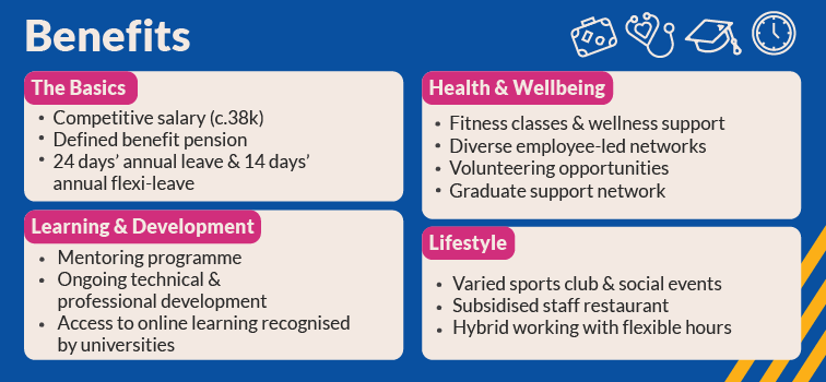 Graduate Benefits Benefits of the graduate programme including, 'The Basics', 'Health & Wellbeing', 'Learning & Development', and 'Lifestyle'