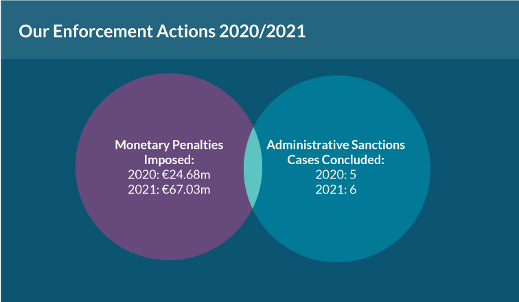 Our enforcement actions