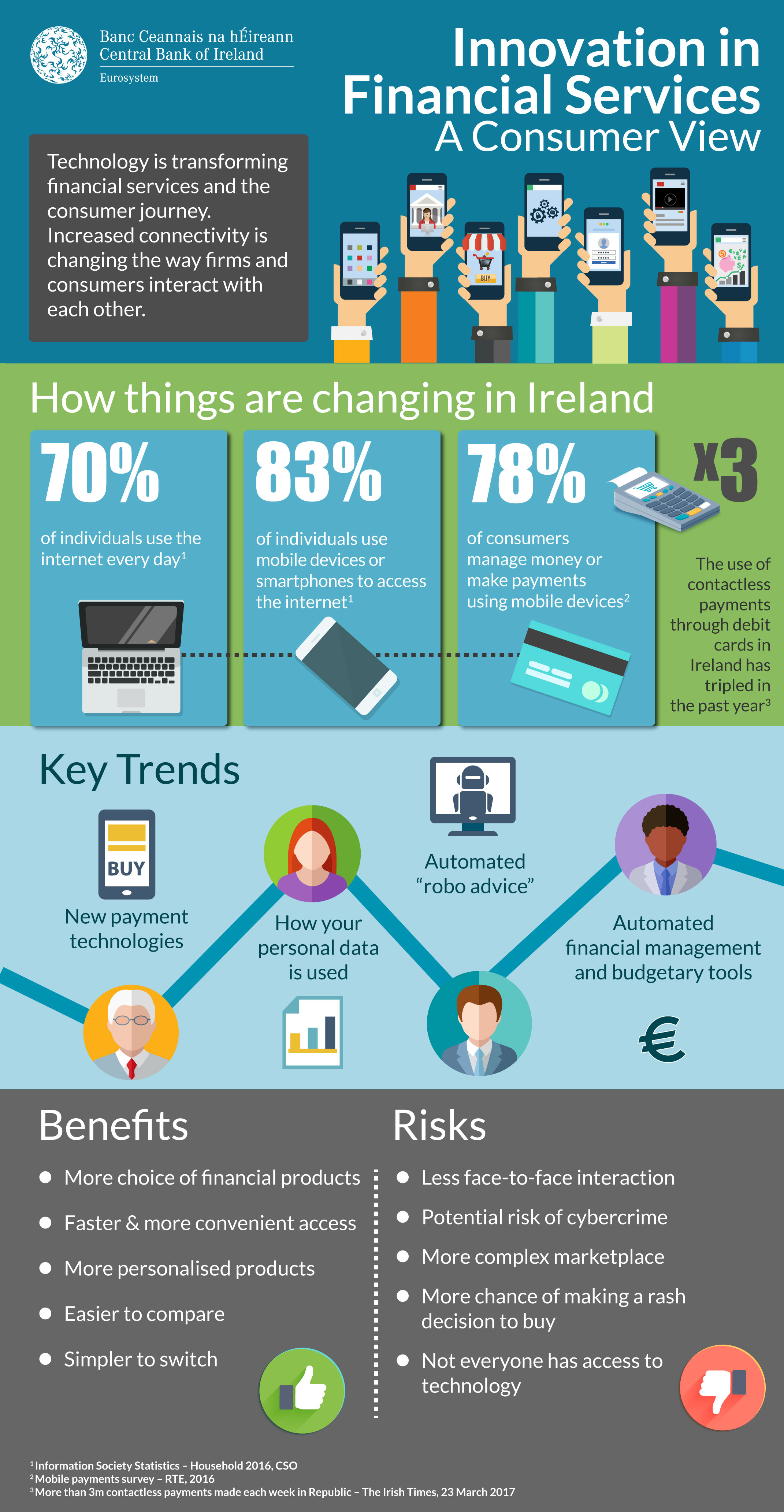 What Is Fintech And How Is It Changing Financial Products Central - innovation in financial services