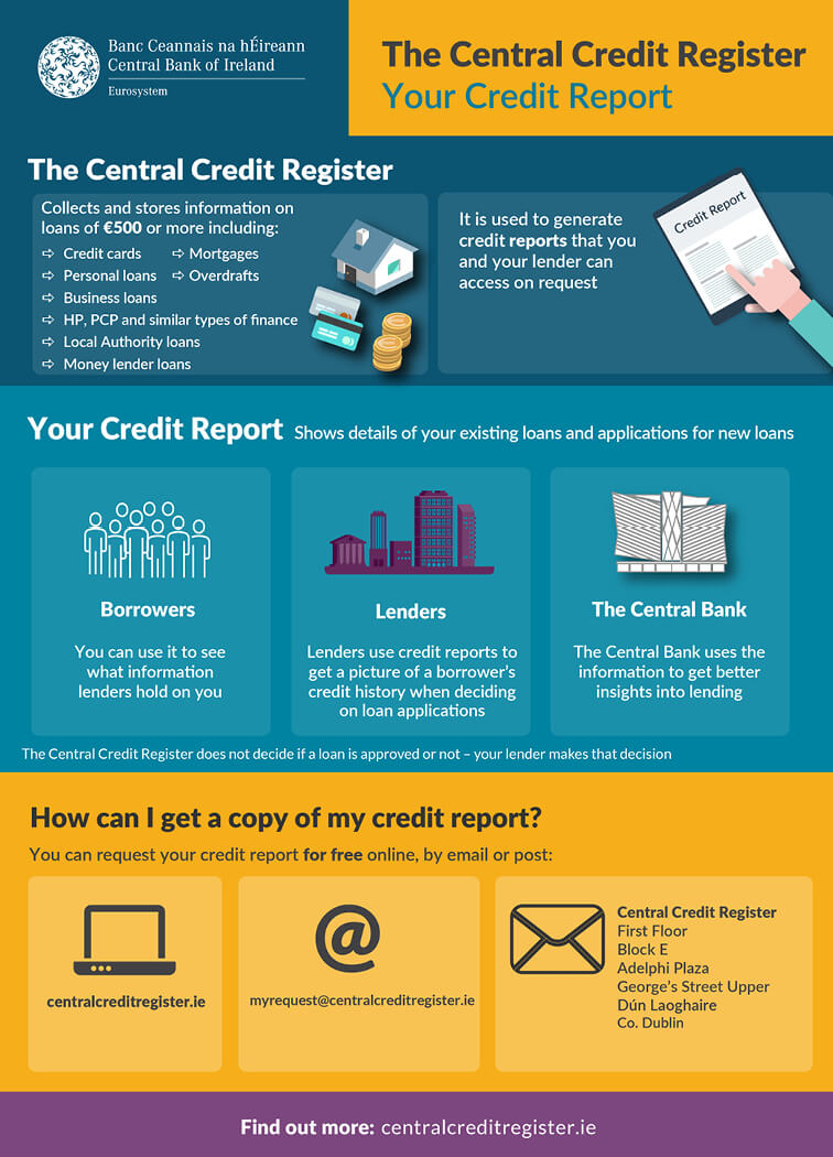 What Is The Central Credit Register | Central Bank Of Ireland