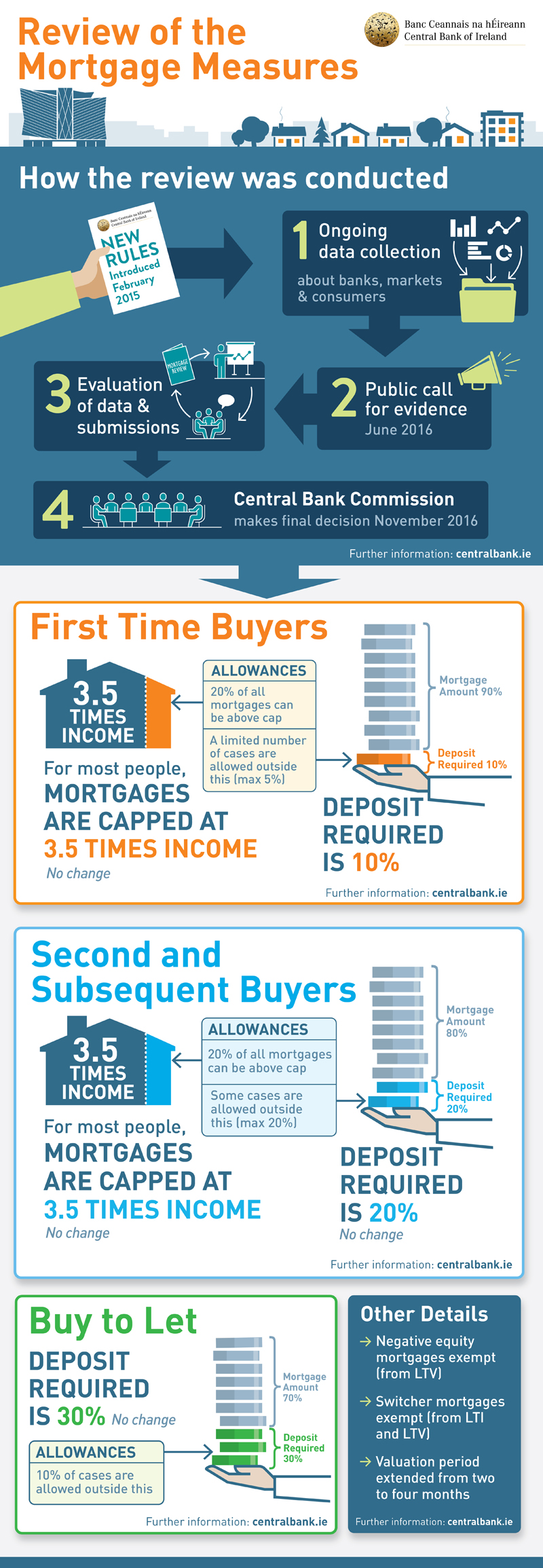 Mortgage-Measures-Infographic Mortgage-Measures-Infographic