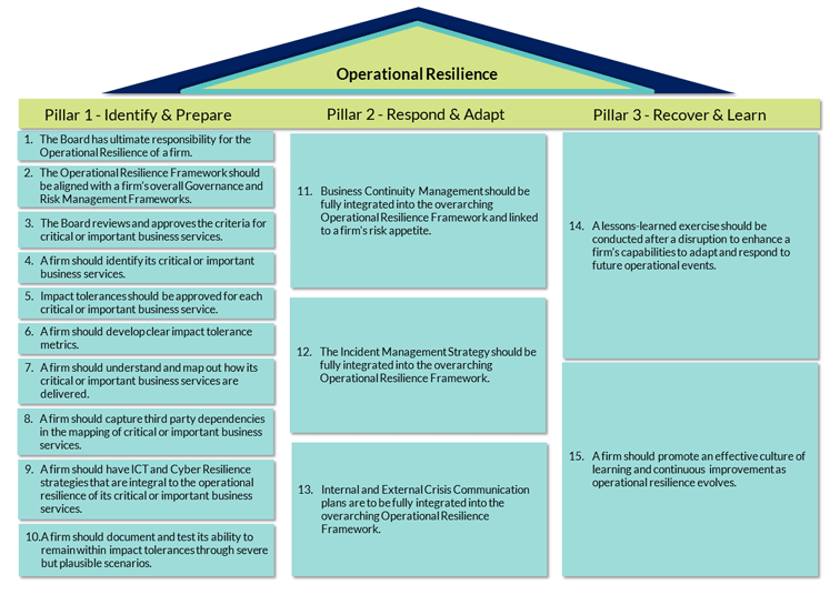 3 Pillar Diagram