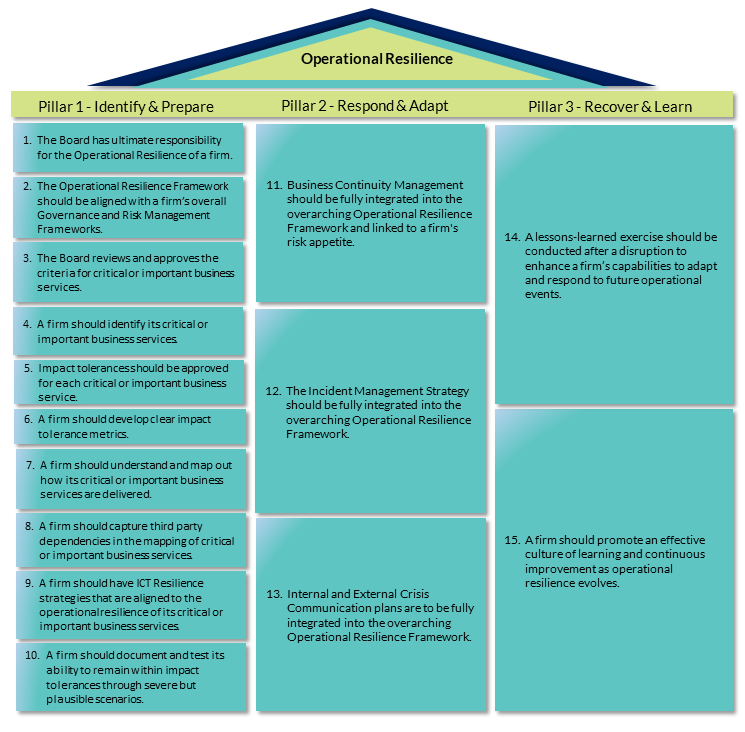 3 Pillar Diagram 3 Pillar Diagram