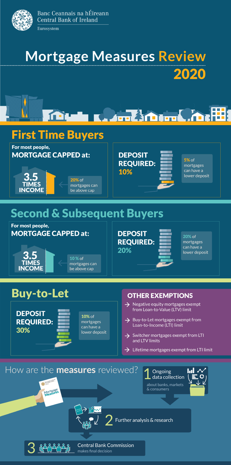 Mortgage Measures Review 2020 Mortgage Measures Review 2020