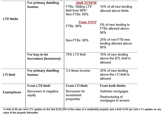 Mortgage Measures Table Mortgage Measures table