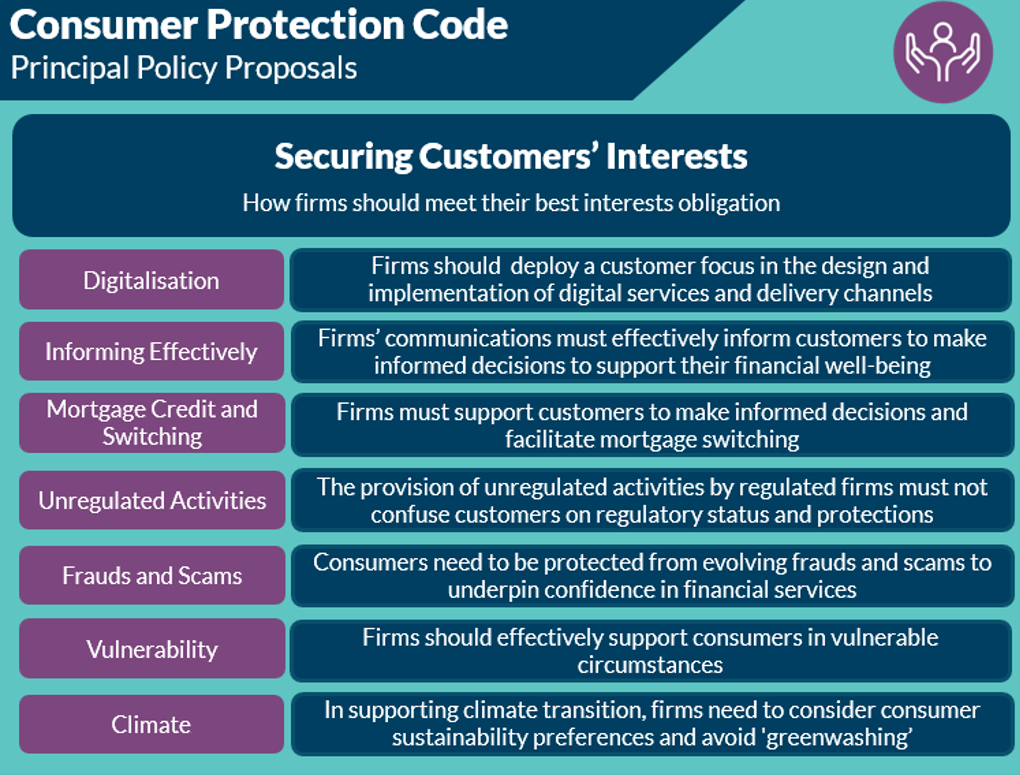 Consultation Paper on the Consumer Protection Code: Principal Policy Proposals