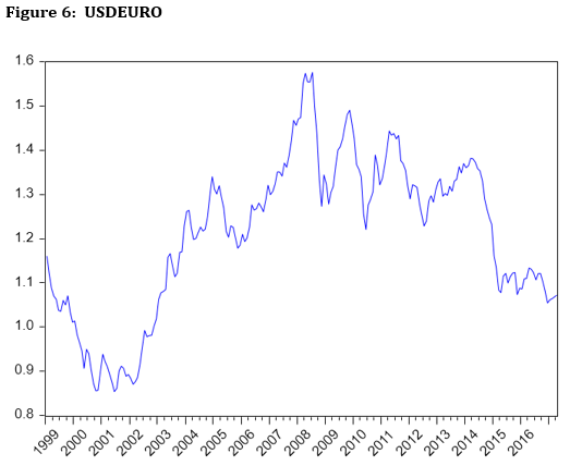 170512 Governor Speech ACI - Figure 6