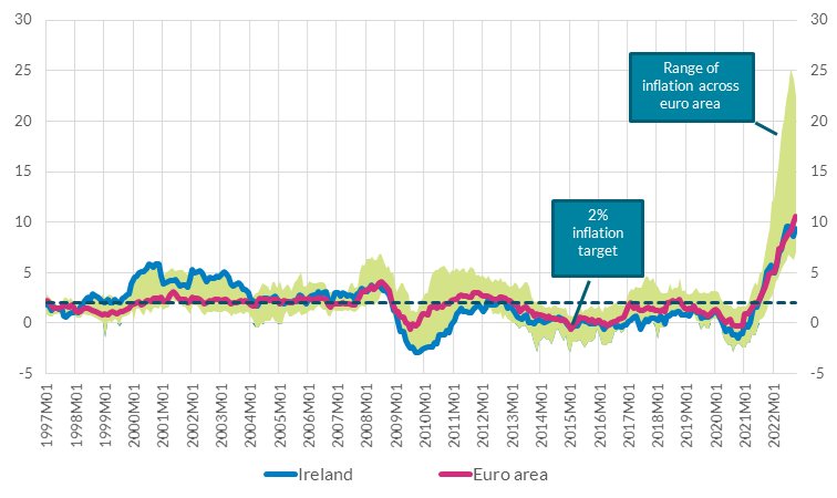 What s Over the Horizon Monetary Policy in 2023 and Beyond