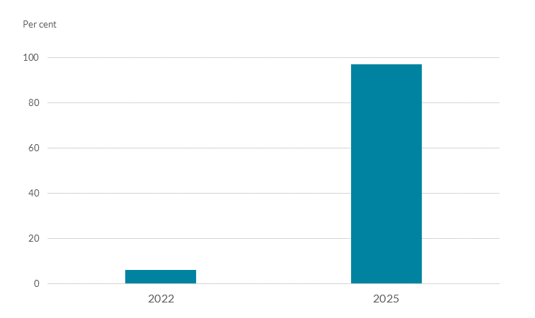 Chart 3