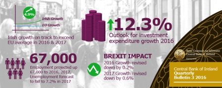 Quarterly Bulletin No. 3 2016 Info Graphic