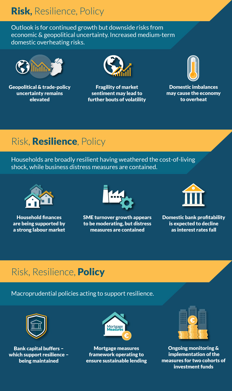 Risk, Resilience, Policy