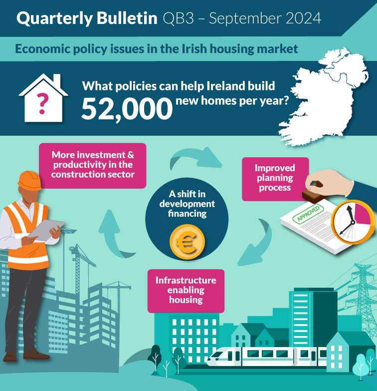 Infographic to illustrate the 2026 growth forecast for the Irish economy, unemployment, and inflation rate.