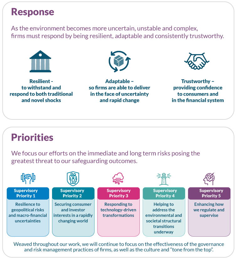Response Priorities Complex graphic detailing the Response Priorities. A full text alternative containing all information is provided below in the expanding panel titled 'Response Priorities Graphic - Accessible Version'.