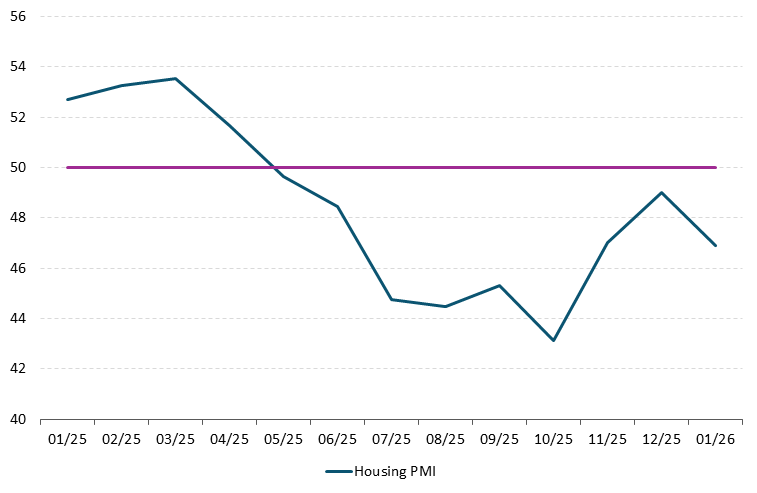 PMI Box A Figure 1 Get the data in accessible format in notes below.