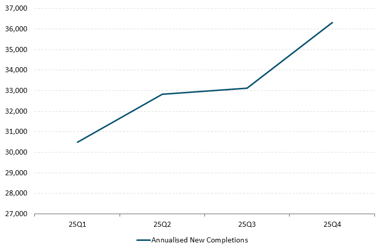 PMI Box A Figure 2 Get the data in accessible format in notes below.