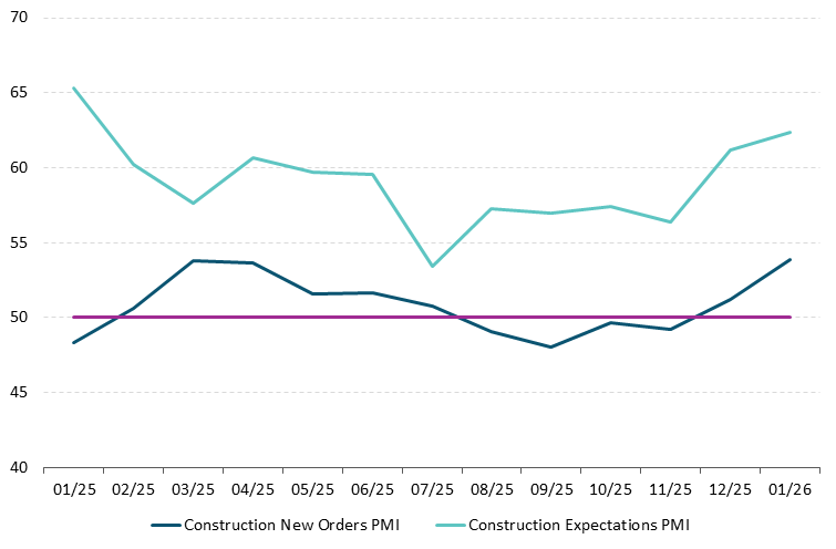 PMI Box A Figure 6 Get the data in accessible format in notes below.