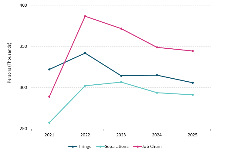Box E Figure 1 Get the data in accessible format in notes below.