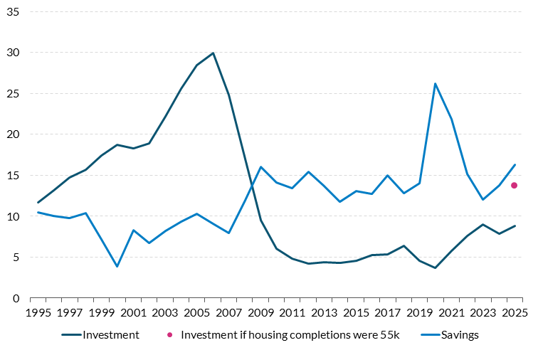 Box B Figure 3 Get the data in accessible format in notes below