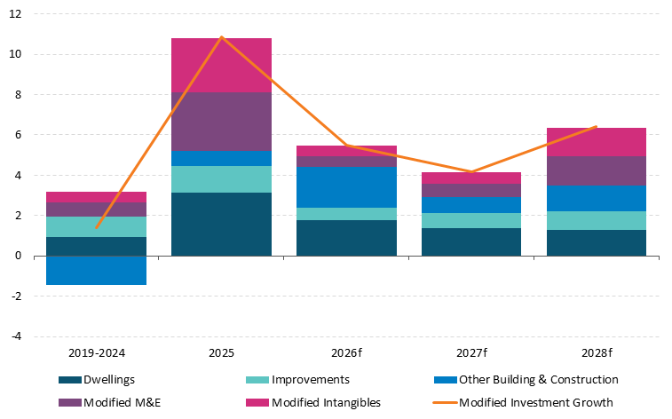 Fig 10-Chart 1 Get the data in accessible format in notes below