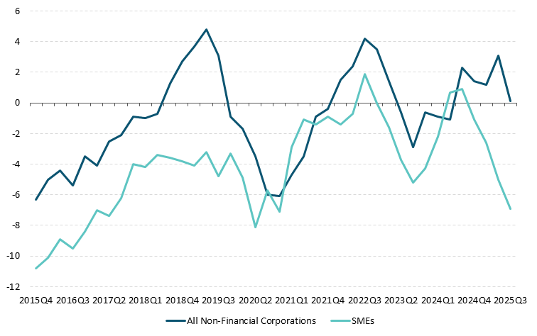 Fig 12-Chart 1 Get the data in accessible format in notes below