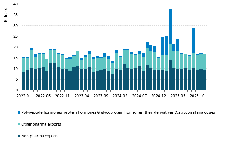 Fig 15-Chart 1 Get the data in accessible format in notes below