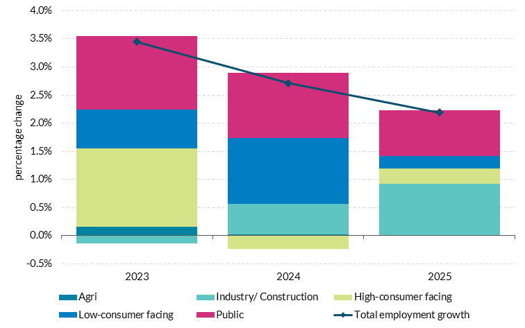 Fig 18-Chart 2 Get the data in accessible format in notes below