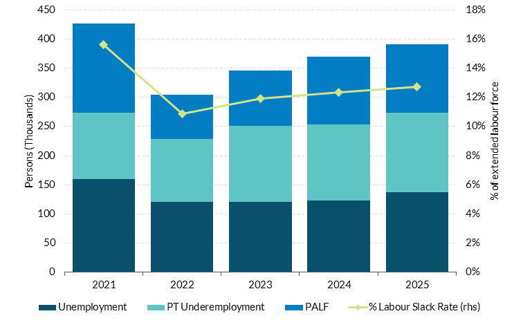 Fig 19-Chart 1 Get the data in accessible format in notes below