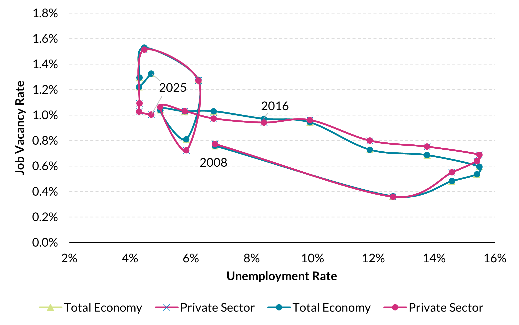 Fig 20-Chart 1 Get the data in accessible format in notes below