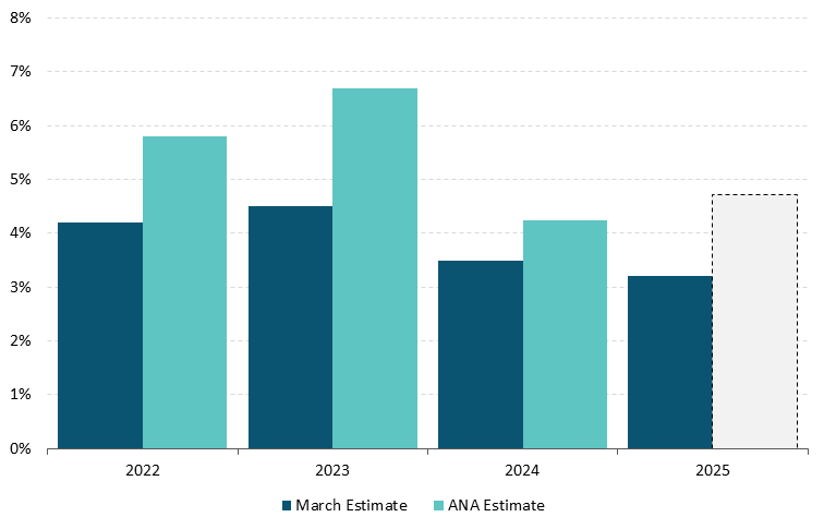 Fig 21-Chart 1 Get the data in accessible format in notes below