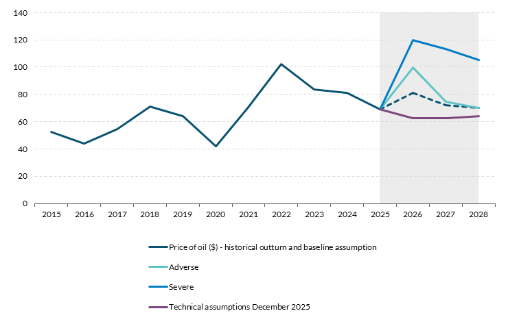 Fig 28-Chart 1 Get the data in accessible format in notes below