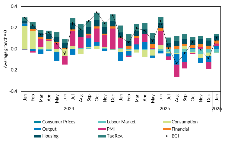Fig 3-Chart 1 Get the data in accessible format in notes below