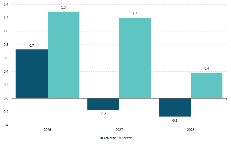 Fig 30-Chart 1 Get the data in accessible format in notes below