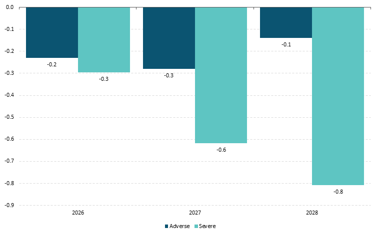 Fig 31-Chart 1 Get the data in accessible format in notes below