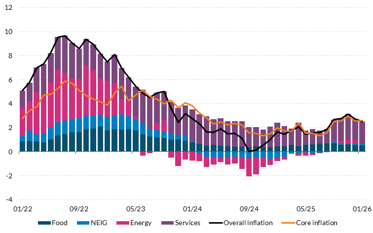 Fig 4-Chart 1 Get the data in accessible format in notes below