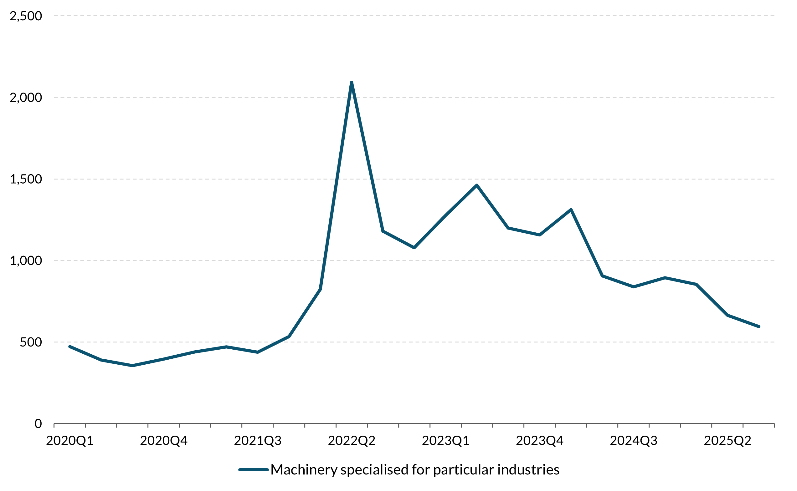 Figure 12 Get the data in accessible format in notes below