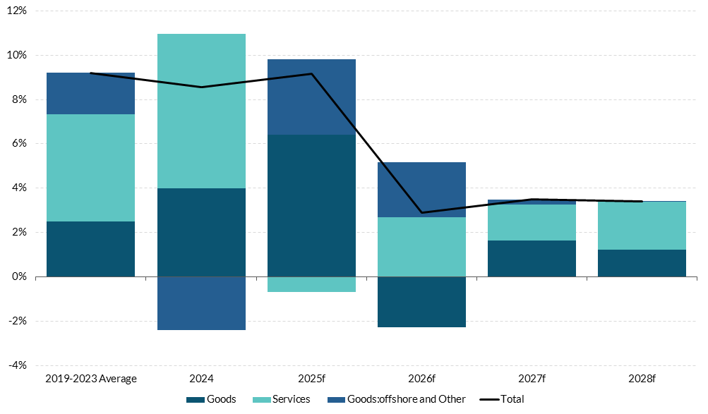 Figure 13 Get the data in accessible format in notes below