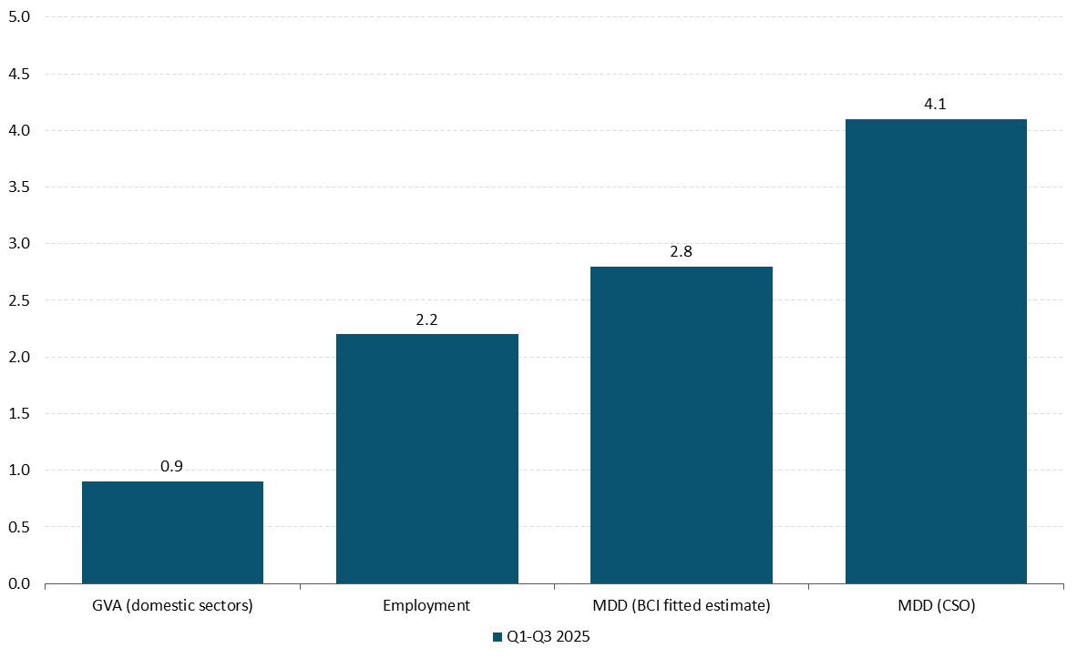 Figure 2 Get the data in accessible format in notes below