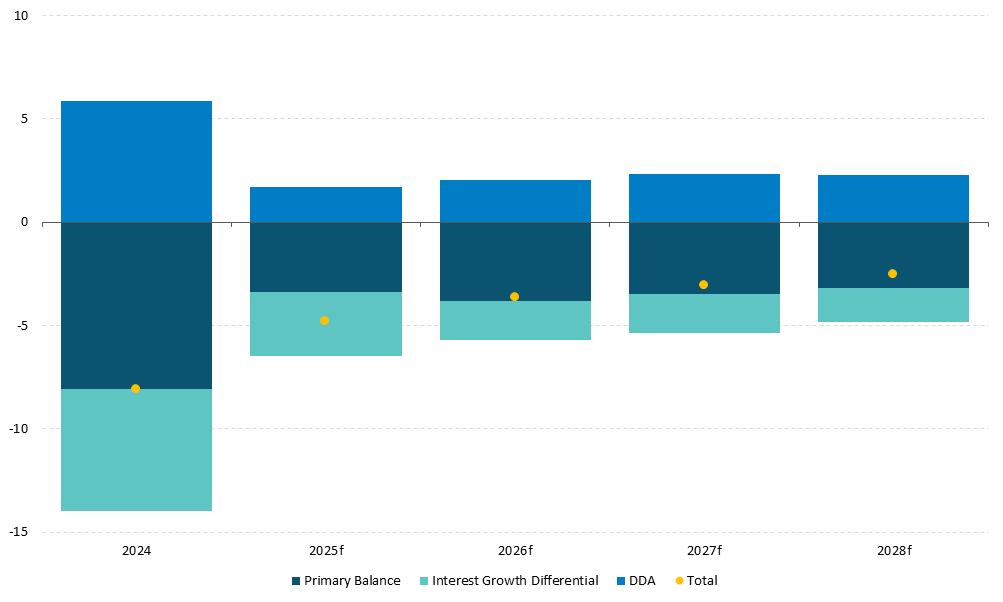 Figure 24 Get the data in accessible format in notes below