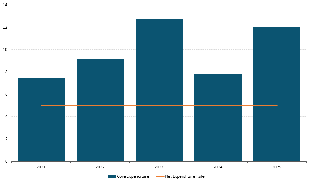 Figure 26 Get the data in accessible format in notes below