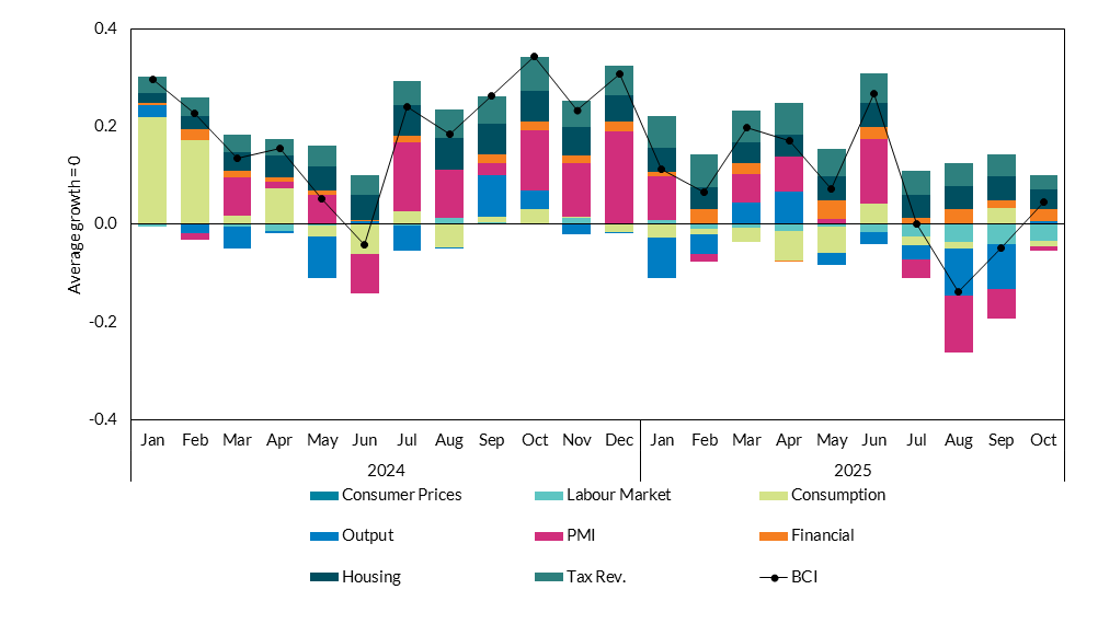 Figure 3 Get the data in accessible format in notes below