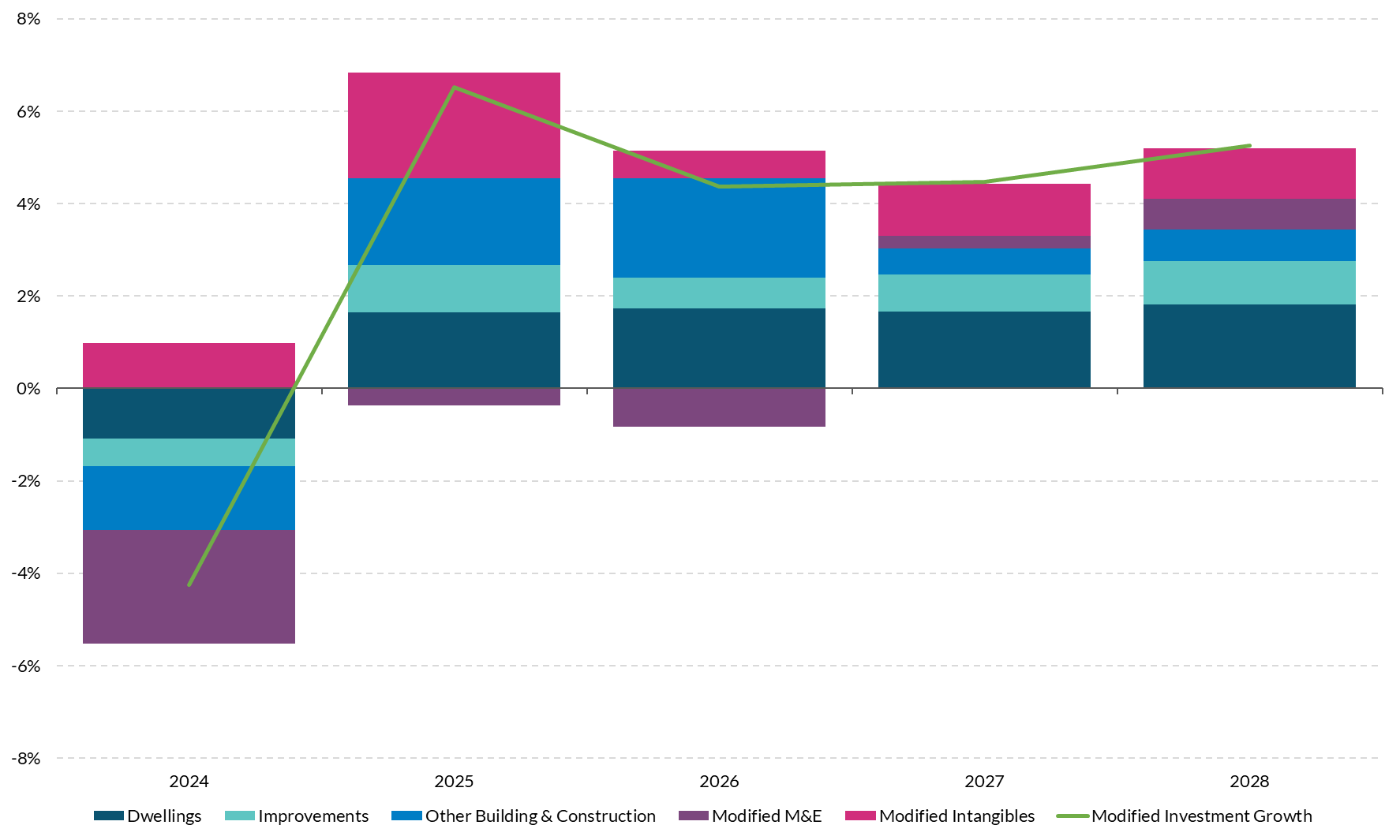 Figure 9 Get the data in accessible format in notes below