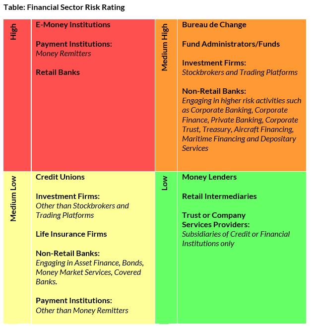 Supervision Anti Money Laundering And Countering The Financing Of ...