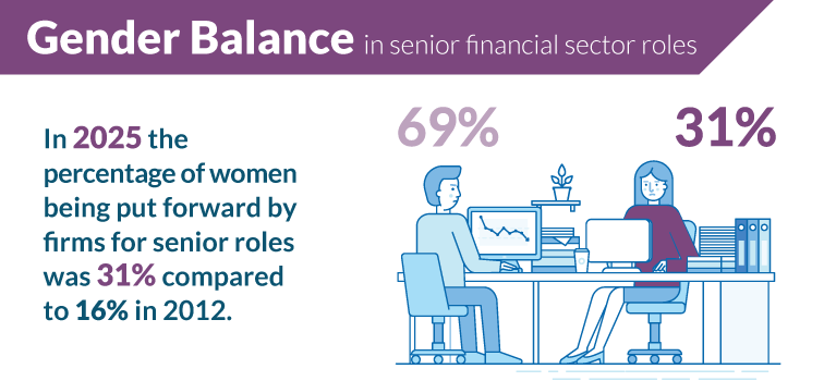 Demographics of the Financial Sector report Demographics of the Financial Sector report