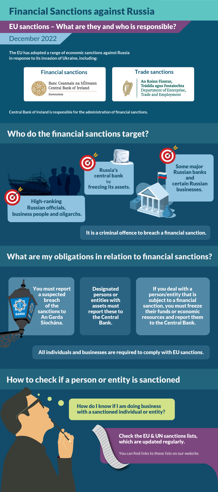 Financial Sanctions - FAQ | Central Bank Of Ireland